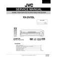 JVC RXDV5SL Manual de Servicio