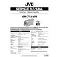 JVC GRDVLB22U Manual de Servicio