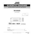 JVC RX5042S Manual de Servicio