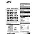 JVC GR-DVX49A Manual de Usuario