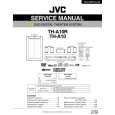 JVC THA10 Manual de Servicio