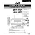 JVC RXDP10VBK Manual de Servicio