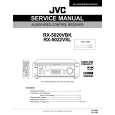 JVC RX5020VBK Manual de Servicio
