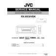 JVC RX8030VBK/UJ/UC Manual de Servicio