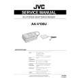 JVC AAV100U Manual de Servicio