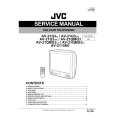 JVC AV21Q3/HK Manual de Servicio